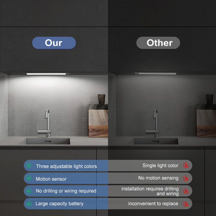 Under Cabinet Lighting