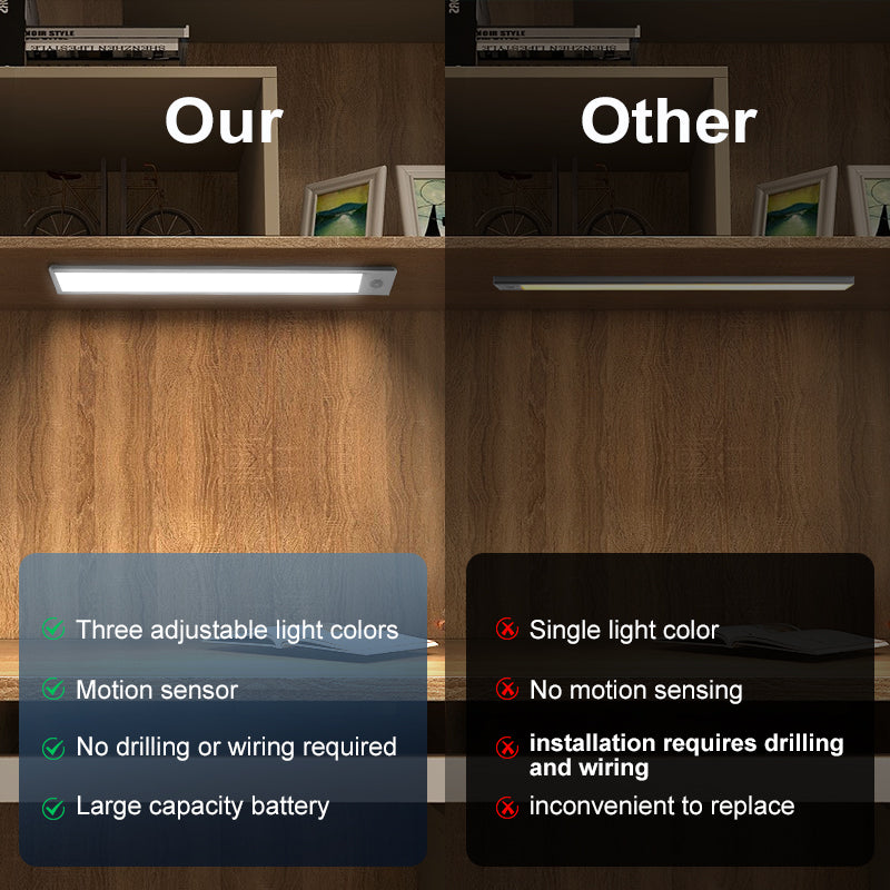 🥉(2PK)Motion Sensor Under Cabinet Light🥉, 1500mAh Rechargeable Magnetic LED, Dimmable Lighting for Kitchen, Closet, Pantry, Bathroom, Stairs, Hallway