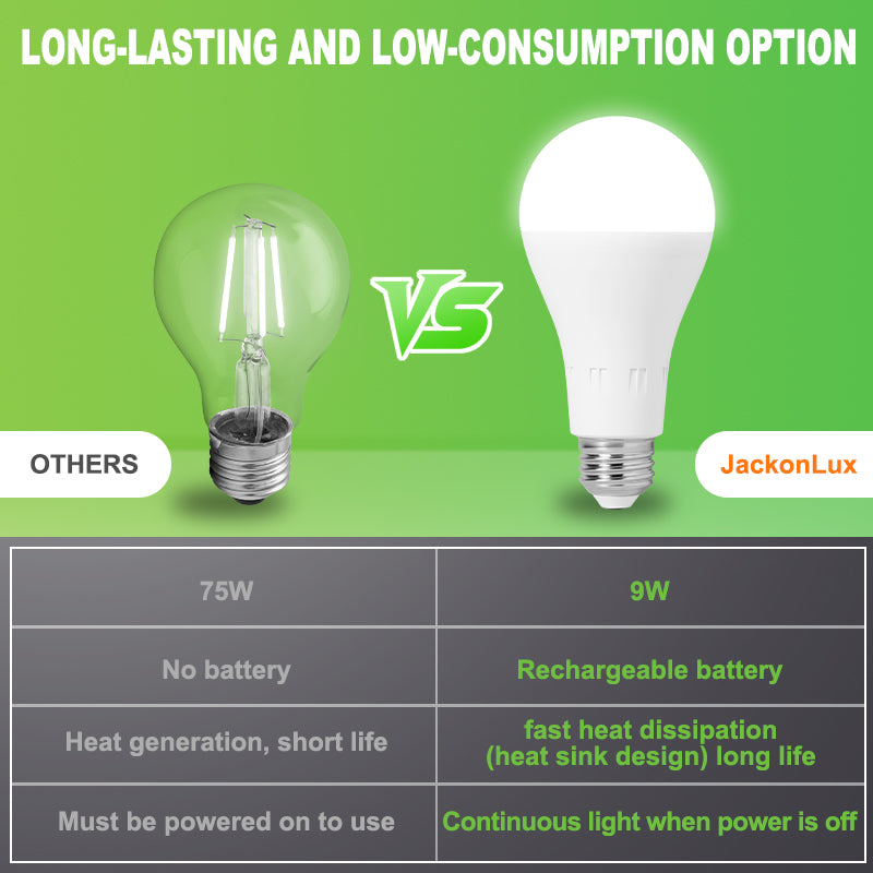 Rechargeable Emergency LED Bulb