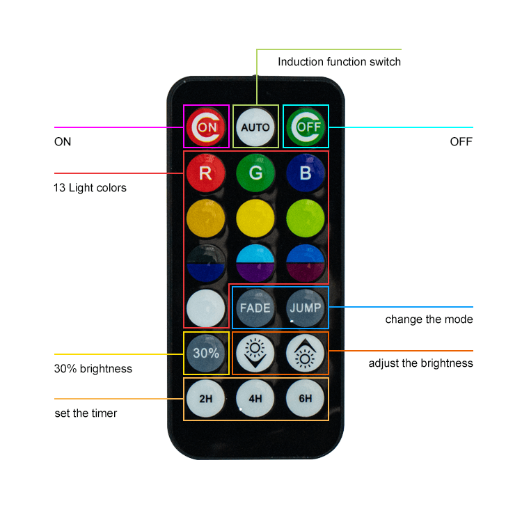 Rechargeable RGB Sensor Night Light & Multi-Function Flashlight | JackonLux