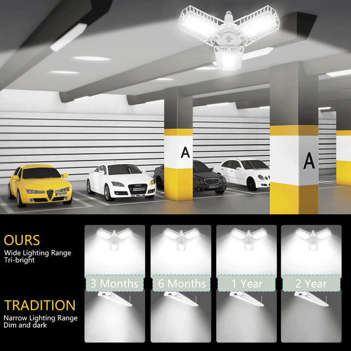 LED Garage Light|6000LM|Adjustable 90° Panels|High Brightness|JackonLux