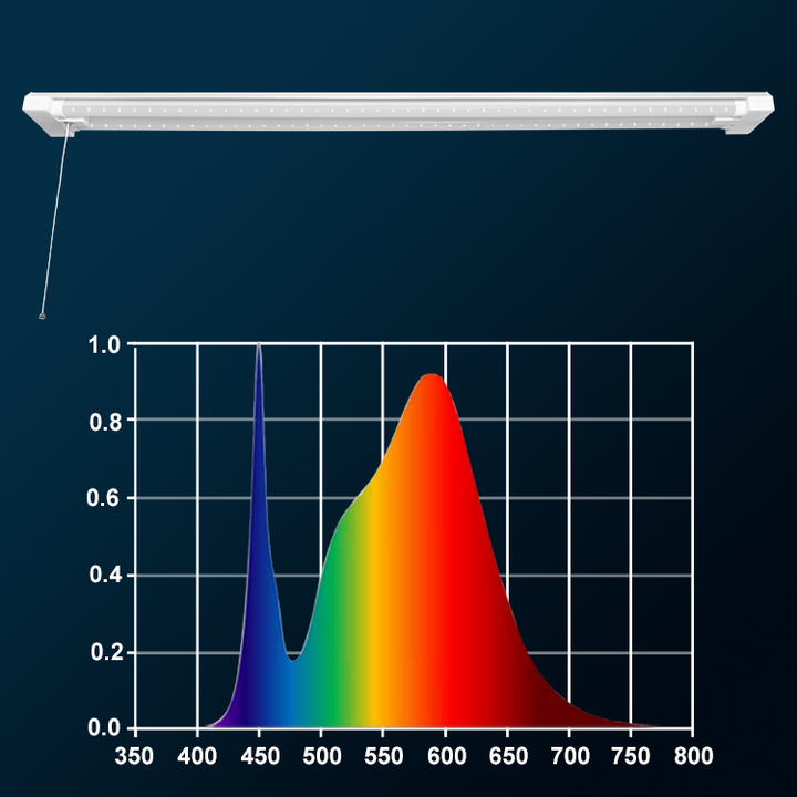 4FT Adjustable Multi-Spectrum Plant Growth Lamp with Timer | JackonLux