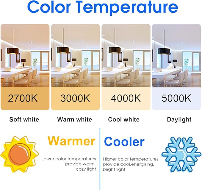 (4Pack)Safety Bulb — Explosion-Proof, Moisture-Proof & Energy Smart!