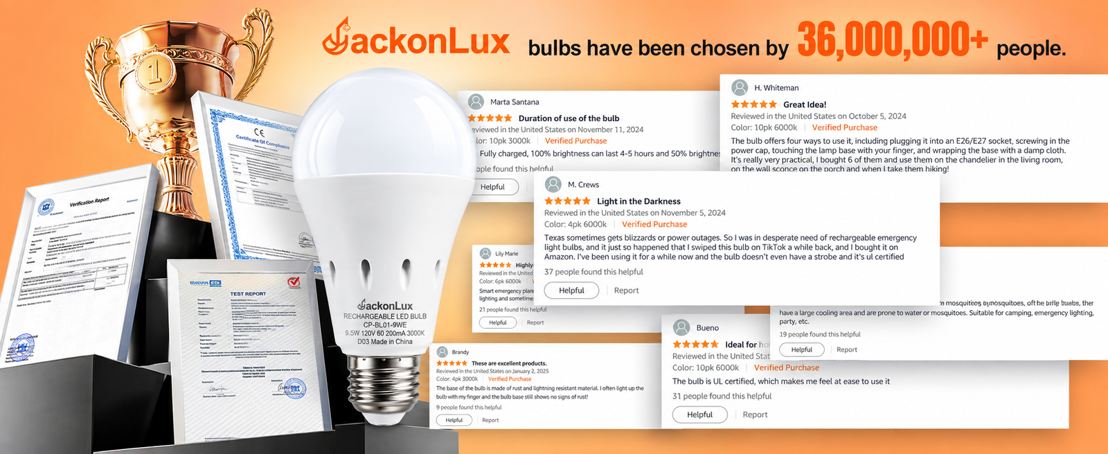 JackonLux brand trust, product certifications and customer recognition