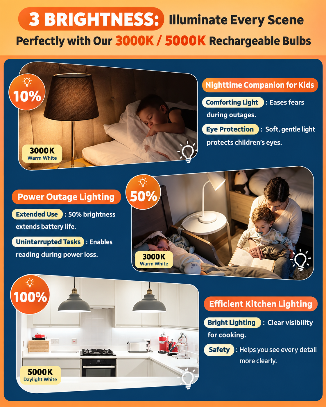 3 Brightness Levels for JackonLux Rechargeable Emergency Light Bulbs in 3000K Warm and 5000K Daylight