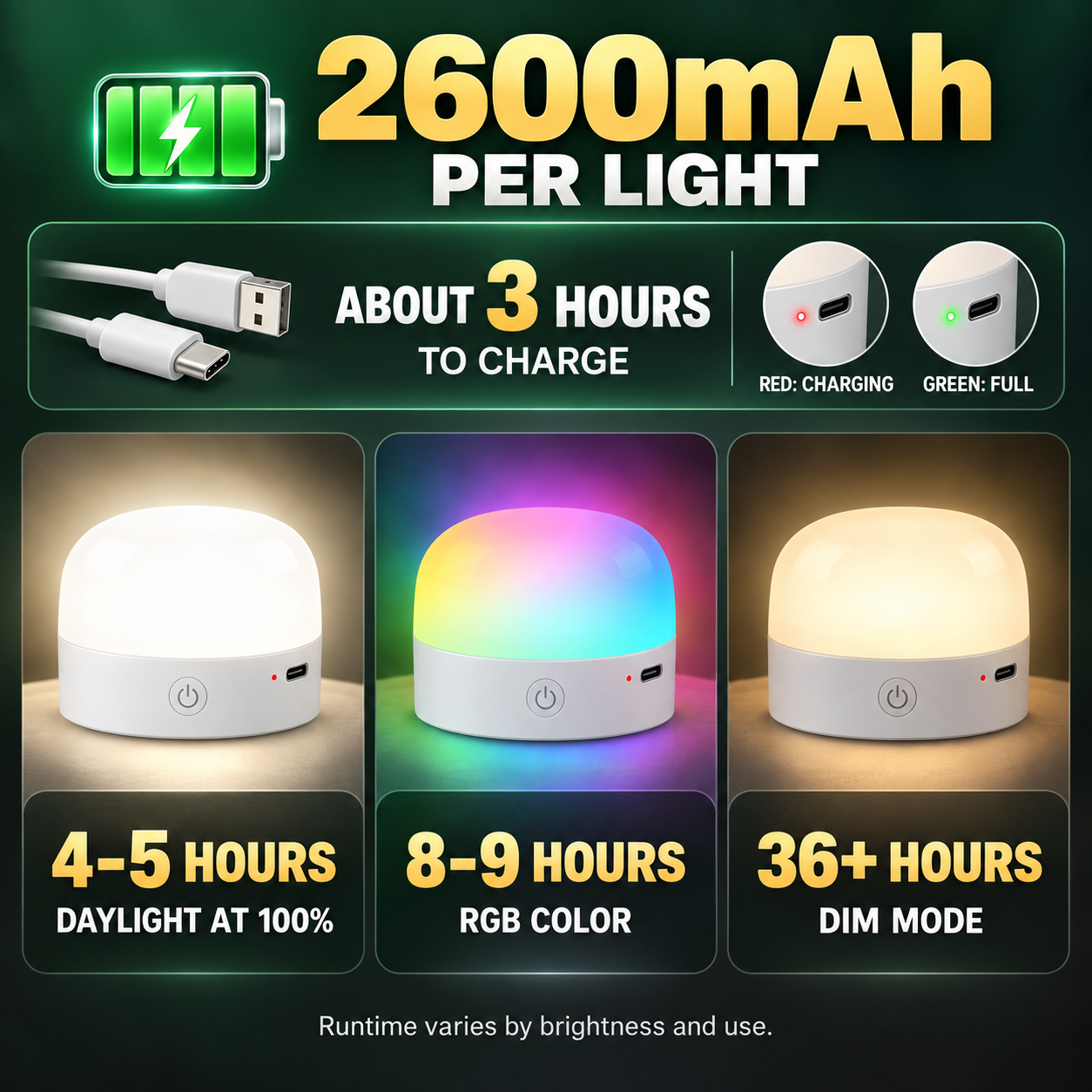 Runtime and charging specifications for 2600mAh rechargeable RGB puck lights
