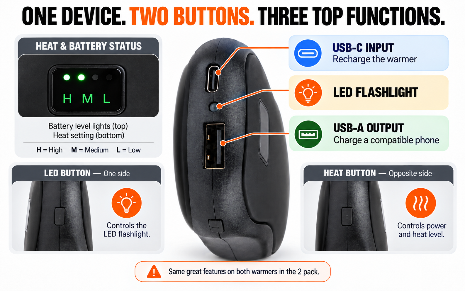 JackonLux hand warmer controls with USB-C input, LED flashlight, USB-A output and separate side buttons