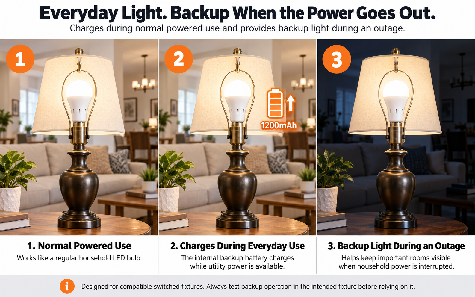 JackonLux rechargeable emergency light bulb charging during normal use and providing backup light during a power outage