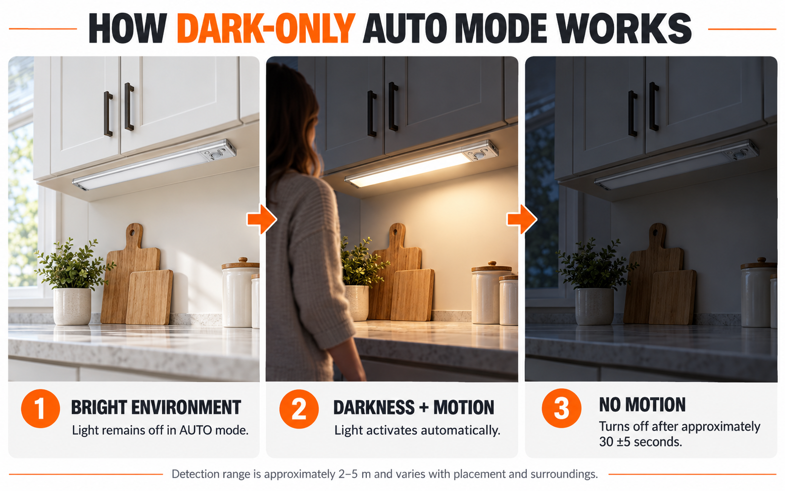 How dark-only AUTO mode works on a rechargeable motion sensor cabinet light