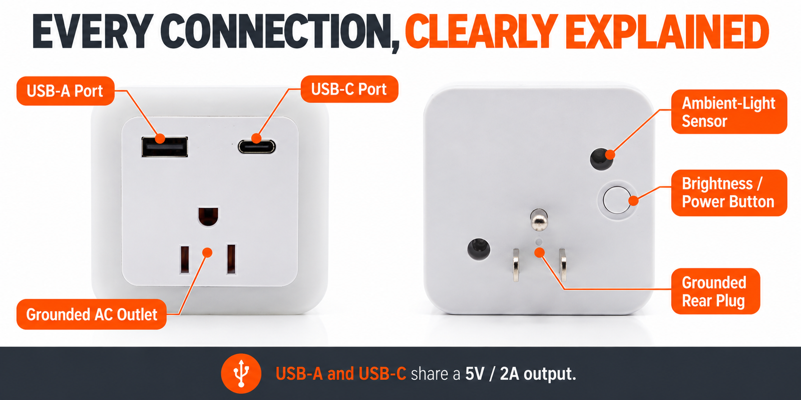 JackonLux night light diagram showing the grounded outlet, USB-A port, USB-C port, sensor, rear plug and control button