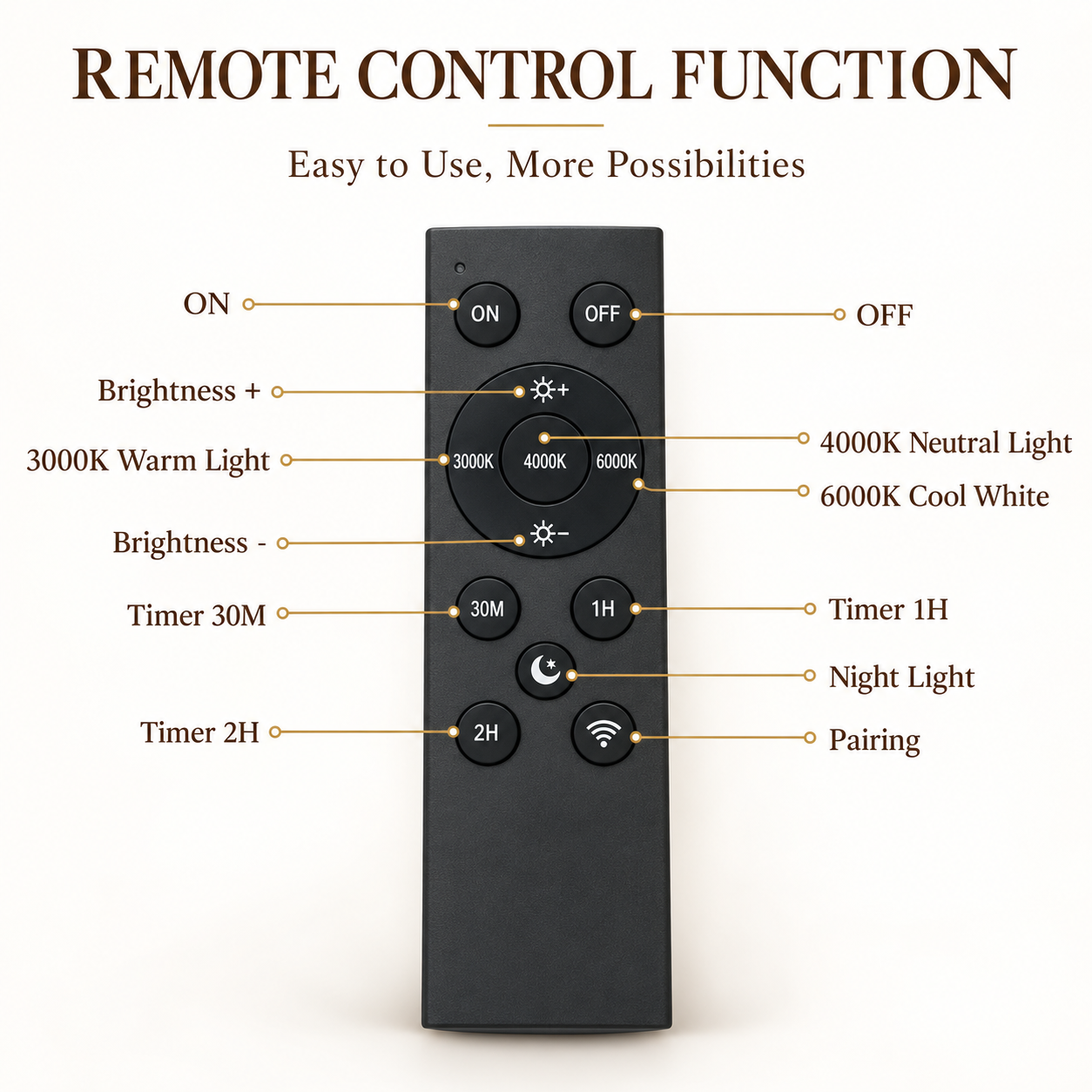 Remote control functions for dimmable alabaster LED wall sconce