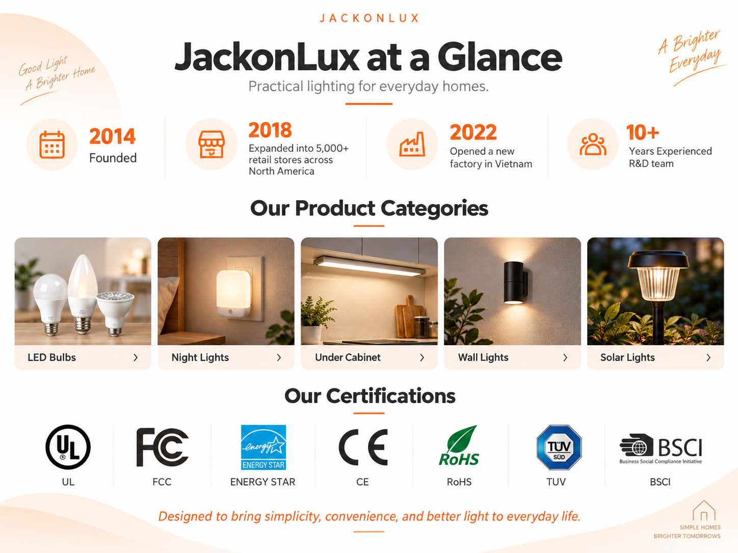 JackonLux brand milestones, product categories and certifications at a glance