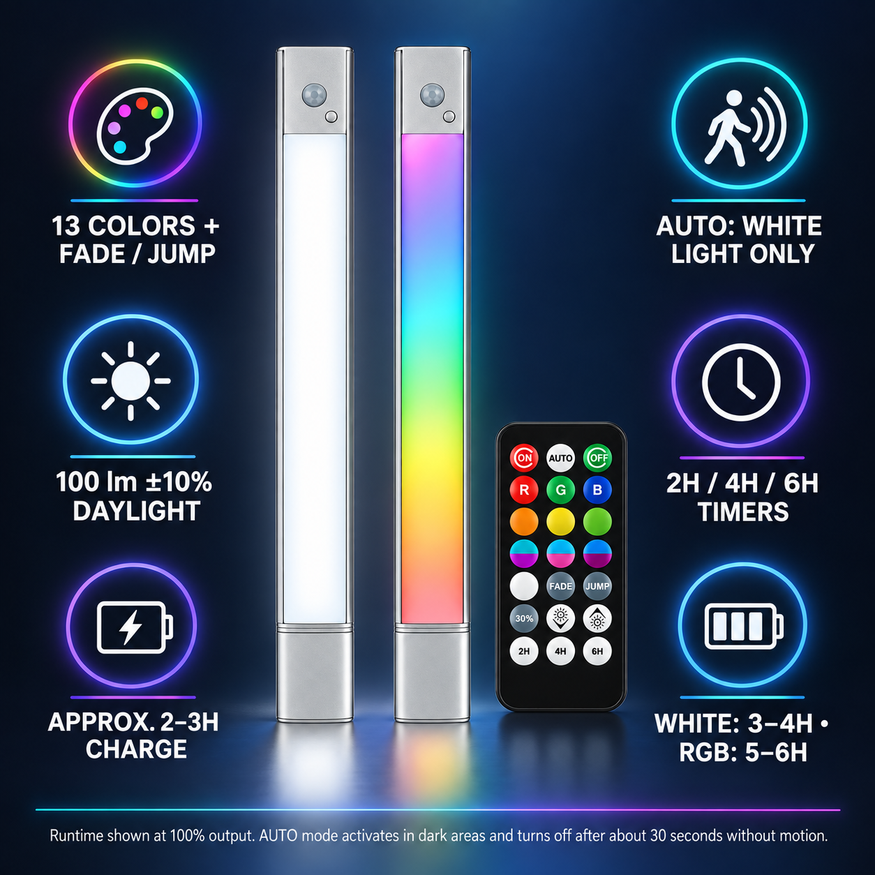 JackonLux rechargeable RGB motion sensor under cabinet light features