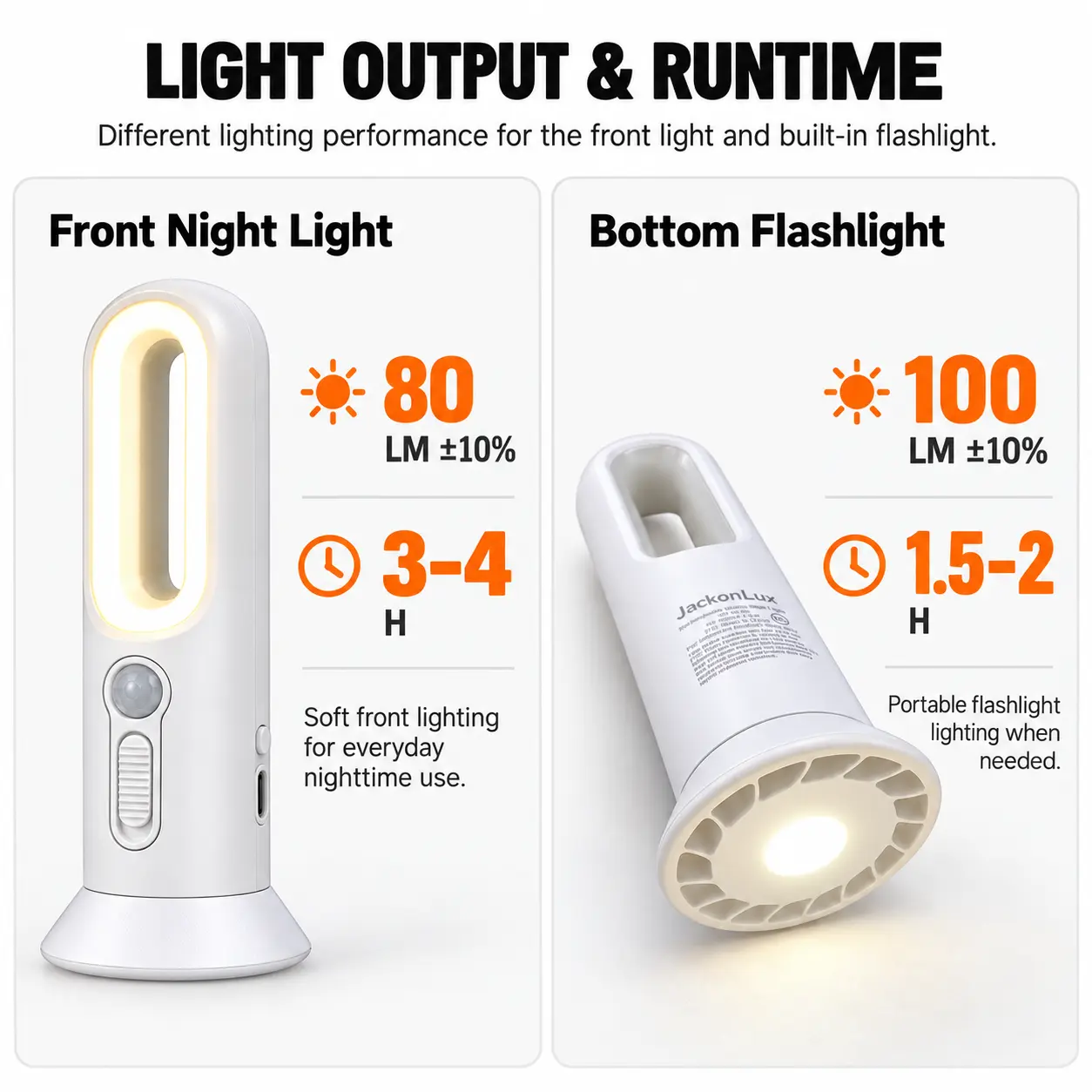 Rechargeable Motion Sensor Night Light Flashlights, 2 Pack: light Output and Runtime