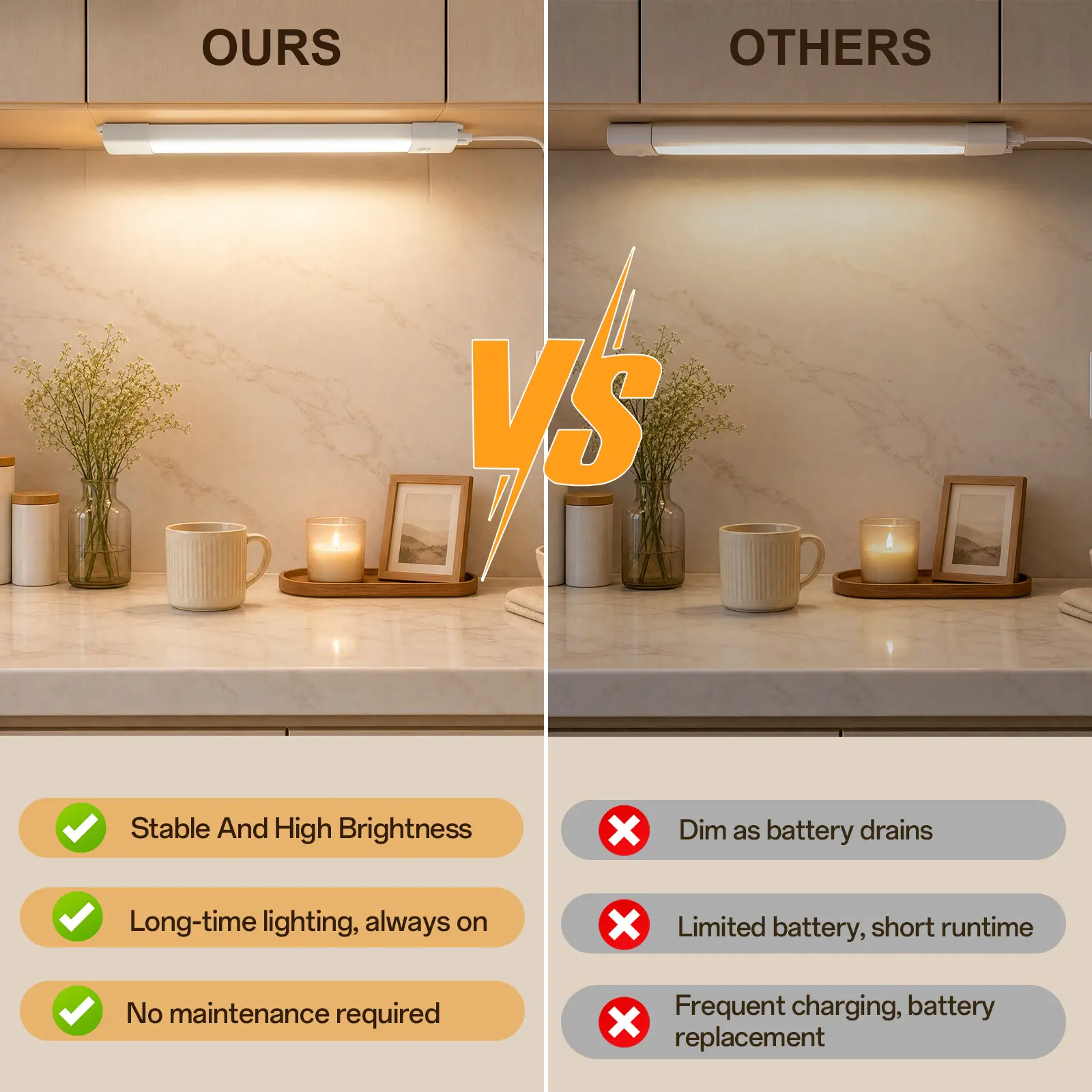 Side-by-side kitchen countertop illustration comparing brighter and dimmer under cabinet lighting.