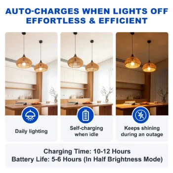 Rechargeable Emergency Light Bulbs, 12 Pack – 800 Lumens: automatic Charging and Backup