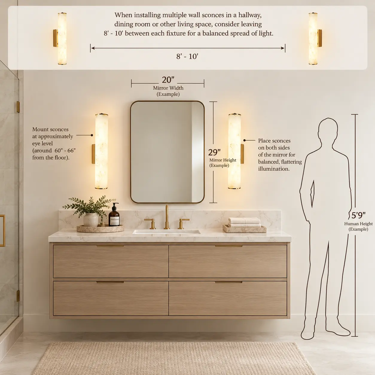 Installation placement illustration showing alabaster wall sconces beside a vanity mirror and recommended spacing examples
