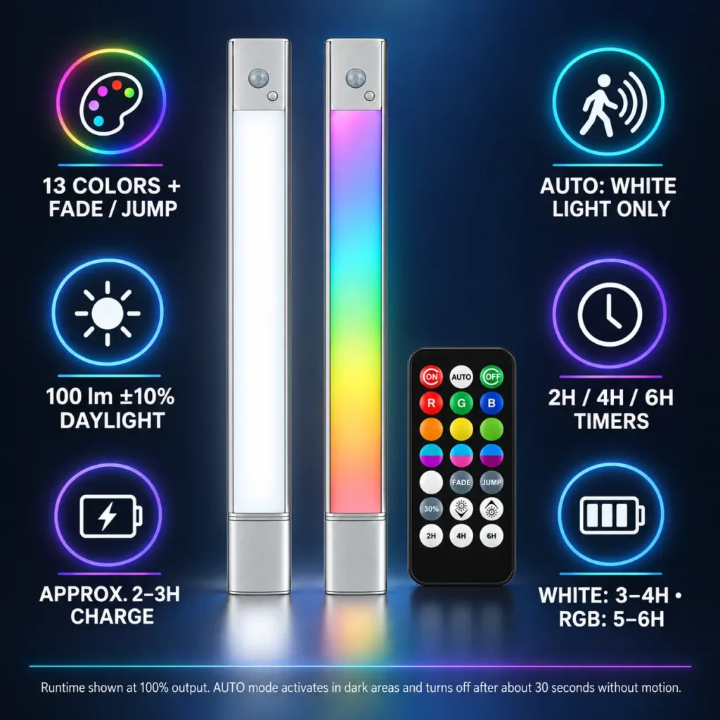 Rechargeable RGB Motion Sensor Under Cabinet Lights with Remote – 2 Pack: rGB and Motion Sensor Features