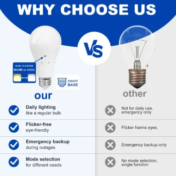 Rechargeable Emergency Light Bulbs, 12 Pack – 800 Lumens: rechargeable Bulb Comparison