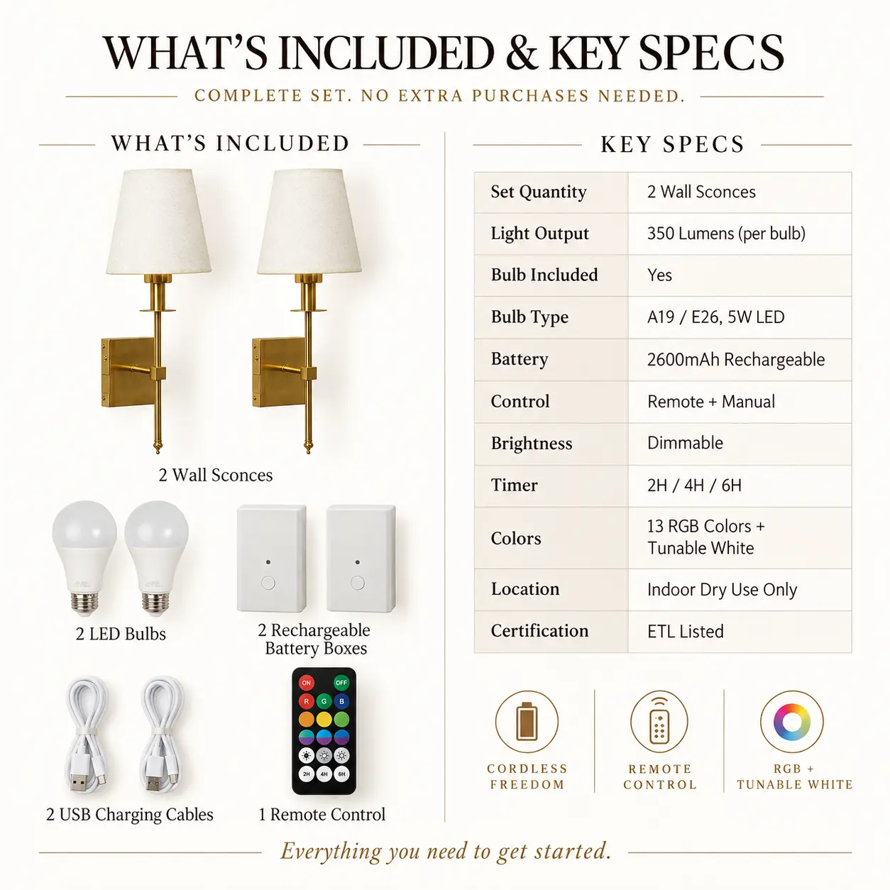 Cordless Wall Sconce Set of 2 – Rechargeable Battery Wall Lights with Remote: included Items and Specifications