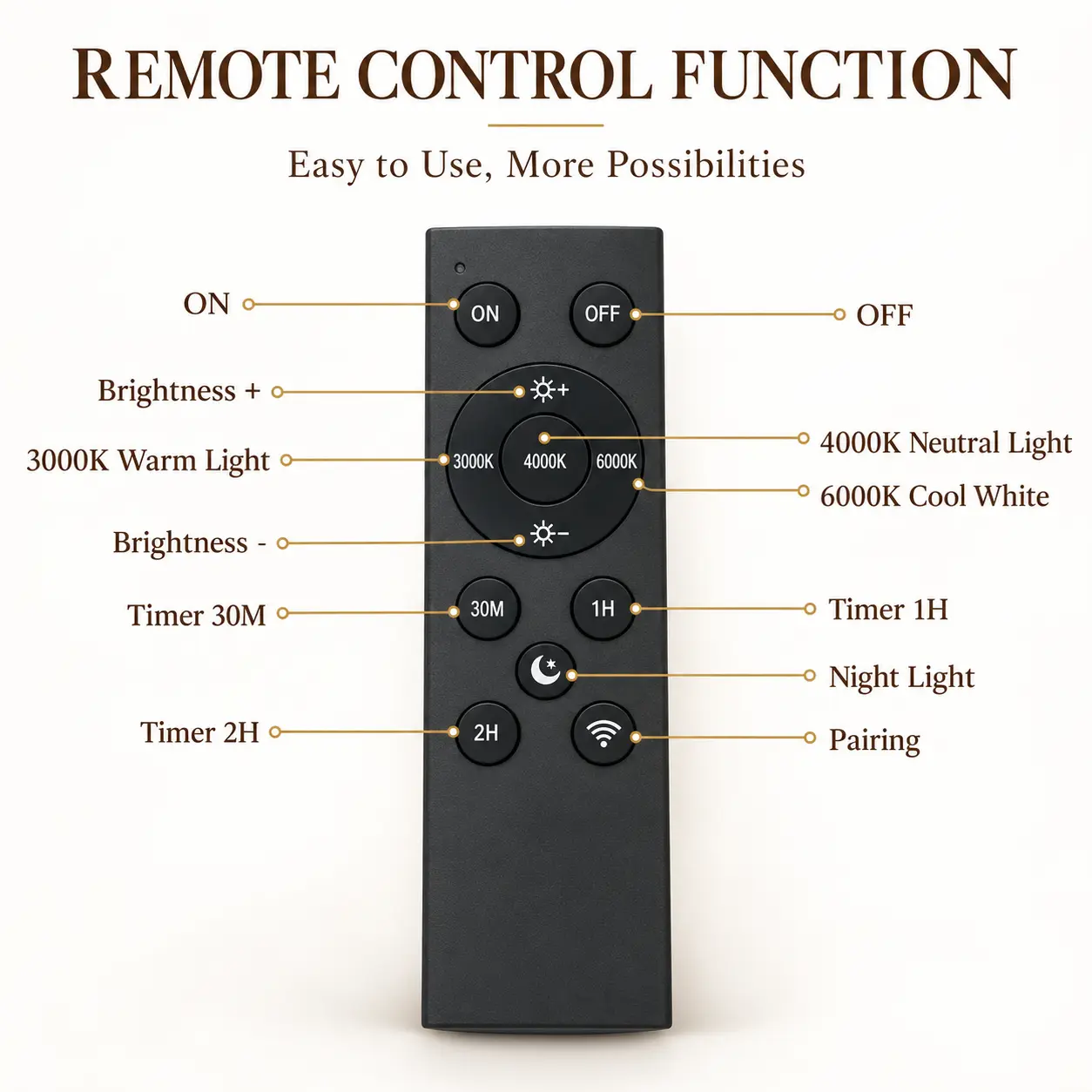 Alabaster Wall Sconce with Remote Control – Dimmable LED Gold Wall Light: remote Control Functions